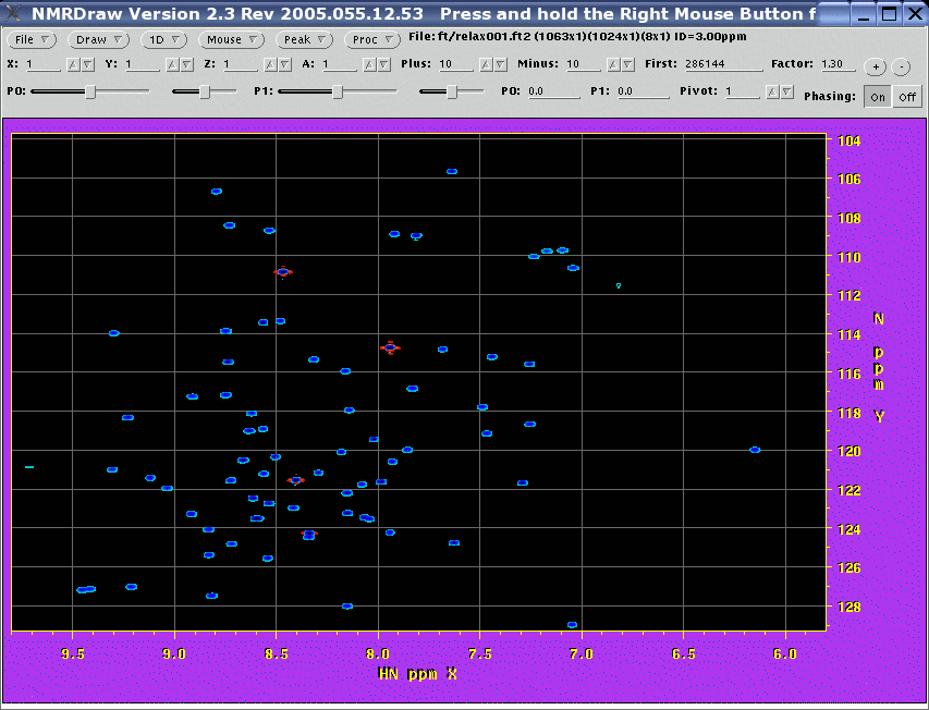 Peak Analysis and Quantification