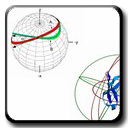 Dipolar Coupling: Use of Two Tensors to Reduce Ambiguity