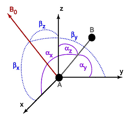 Alpha and Beta Angles in the Alignment Frame