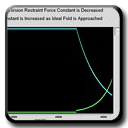 Protocol for MFR Torsion Forces During Simulated Annealing