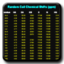 Random Coil Chemical Shift Values for Amino Acids