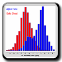 C-Alpha and C-Beta Secondary Shift Distributions for Sheet and Helix