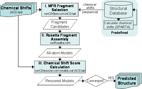csRosetta flowchart 2