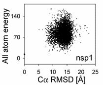 Result for nsp1