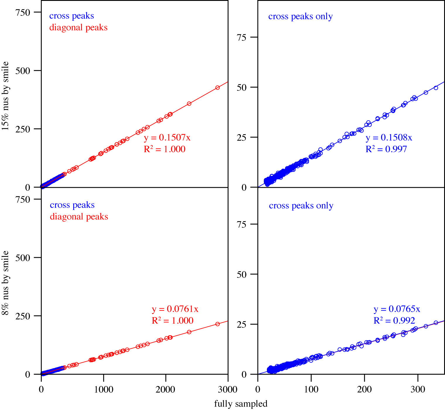 noesy spectral fidelity for ABeta