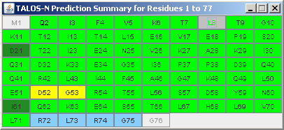 TALOS Sequence Window