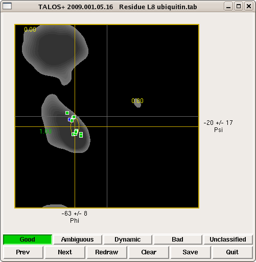 TALOS Ramachandran window