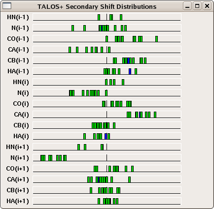TALOS Secondary Shift Window