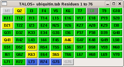 TALOS Sequence Window