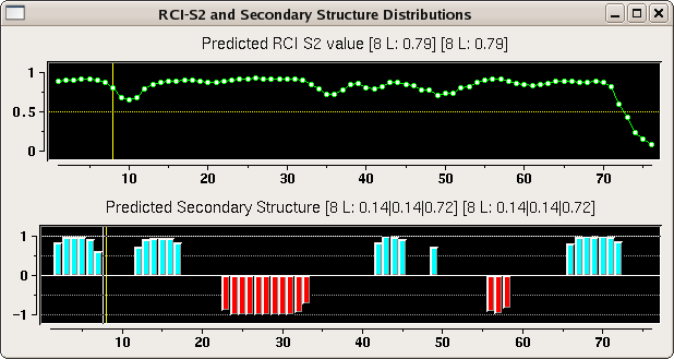 TALOS Secondary Structure Prediction Window