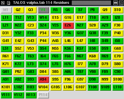 TALOS Sequence Window