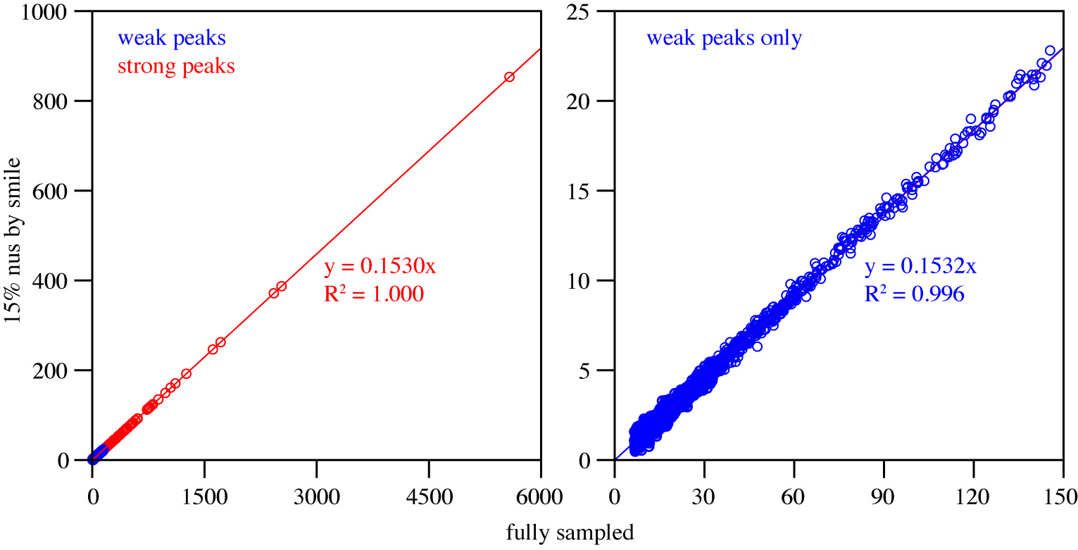 noesy spectral fidelity for ubiquitin